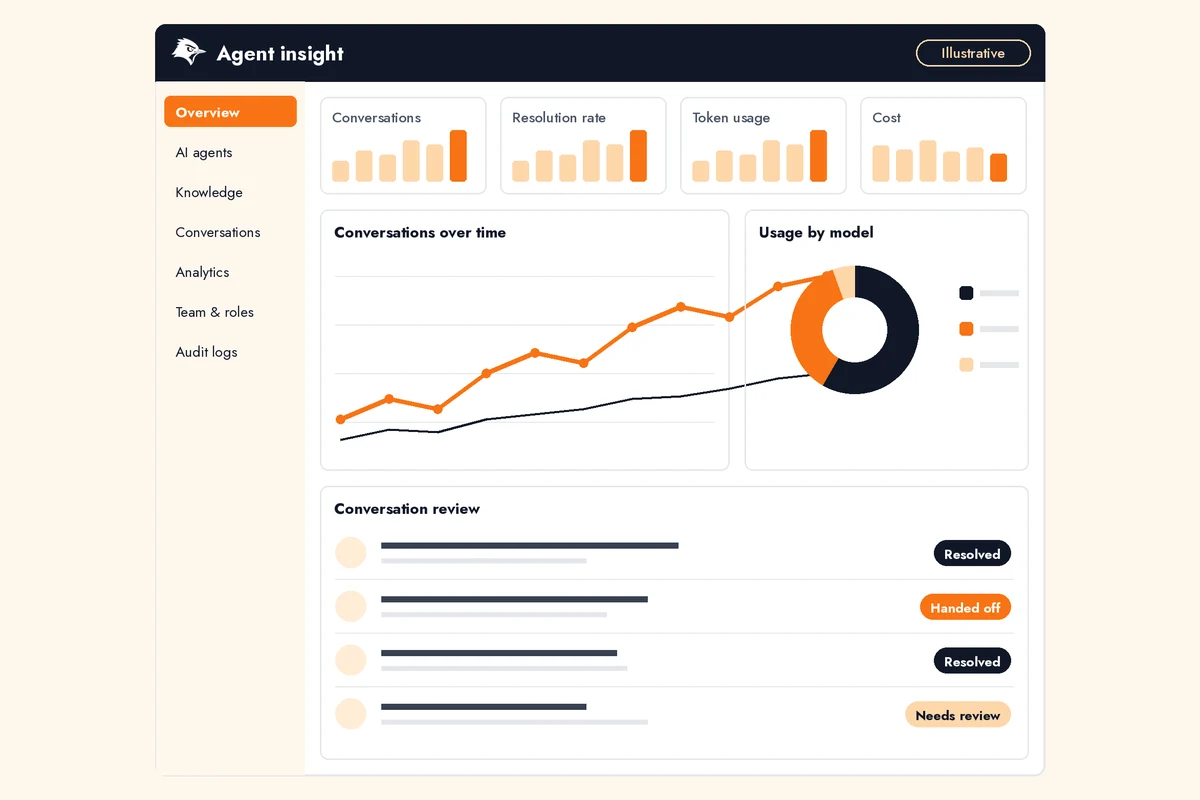 No-code multi-agent platform